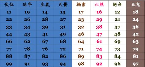 電話 號碼 風水|電話號碼吉凶